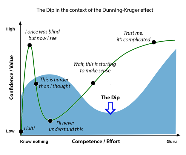 THE DIP!